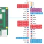raspgpio.webp